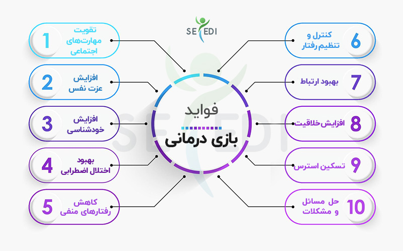 فواید بازی درمانی