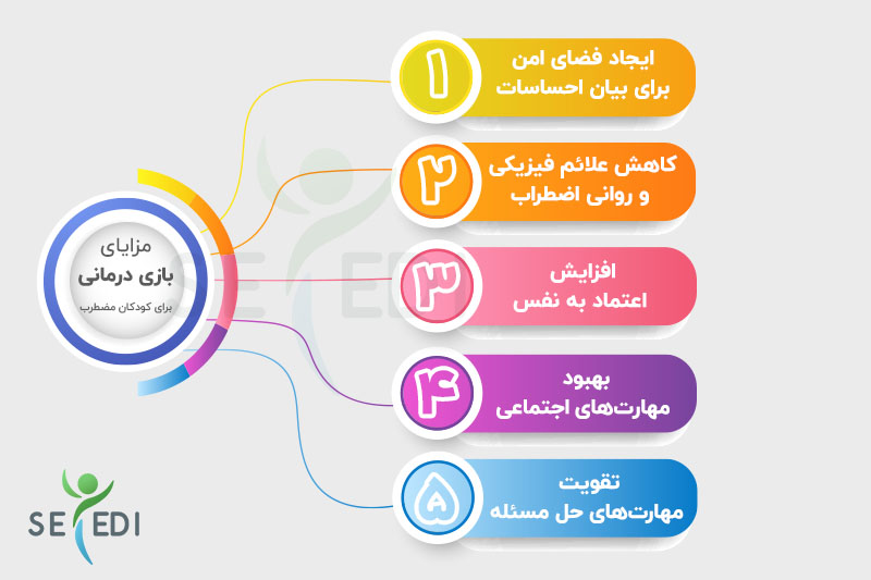 مزایای بازی درمانی اضطراب کودکان