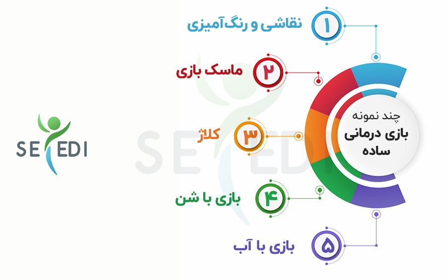 انواع بازی درمانی