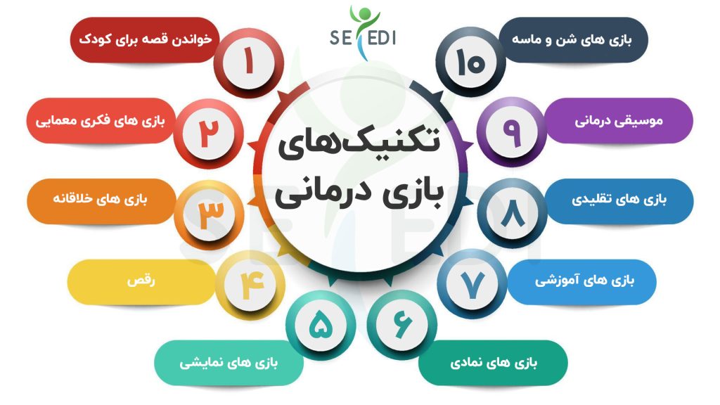 تمرین ها و تکنیک های بازی درمانی