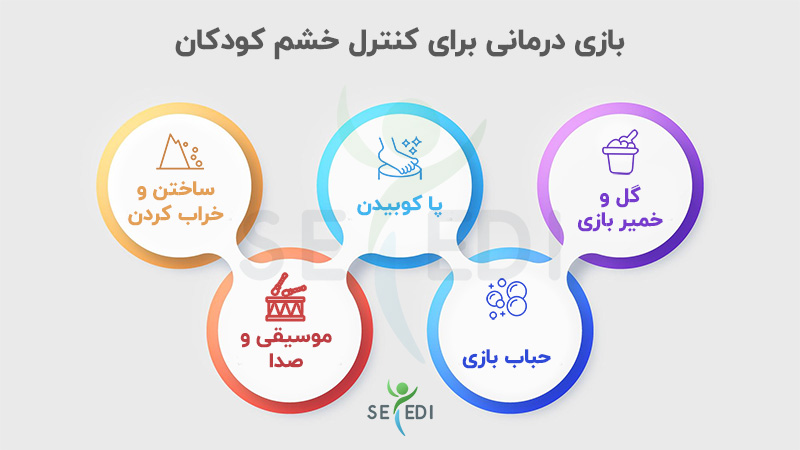 چند نمونه بازی درمانی برای کنترل خشم کودکان