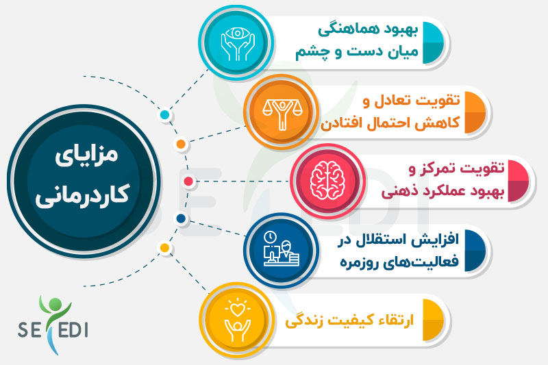 مزایای کاردرمانی در منزل برای بزرگسالان